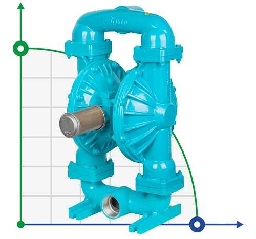 Bomba de diafragma DiaPump DP 30 DD/S