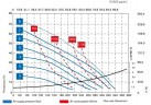 Bomba neumática de membrana BOXER 251 PVDF IB251FCMTTFT--