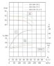 TKHWB 150/140-18.5/2 (173/24), 18,5 kW, AISI 304, 2900, Ex horizontale Pumpe aus rostfreiem Stahl