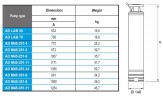 Погружной скважинный насос AD M45-251-14, 380V для AdBlue®