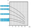 Погружной скважинный насос AD M45-251-14, 380V для AdBlue®