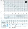 Bomba para aguas residuales Dreno VT-EX 80/2/173 C.357 con impulsor vortex