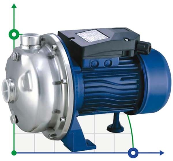 CD-28ST, bomba de acero inoxidable INOX para líquidos medianamente agresivos