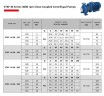 Pompa obiegowa ETKF-M 50-250, 37 kW, 3000