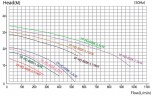 QHD-40SK, CFRETFE-0,75 kW, 280 l/min, 14,5m, pompe à acide chimique à moteur Kingdom