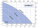 Импеллерный насос для перекачки рассола LIVERANI MINI 3/4" S/P +BY-PASS NR 175-1400 об/мин, без двигателя