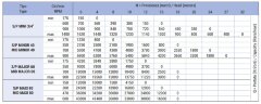 Импеллерный насос для перекачки рассола LIVERANI MINI 3/4" S/P +BY-PASS NR 175-1400 об/мин, без двигателя