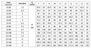 CDLF 12-40, AISI 304 насос многоступенчатый для CIP мойки