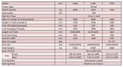 Вилочный погрузчик FD40, 4 тонны, дизель