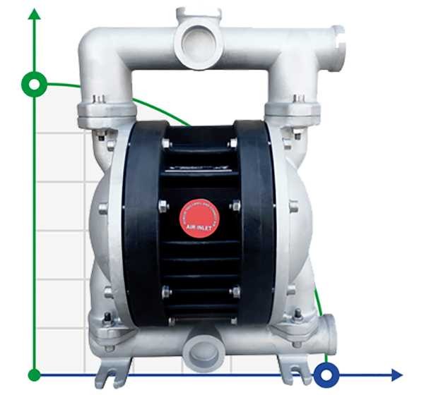 RUBY 125A-P-NNN pneumatic diaphragm pump