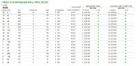 Мембранний моторний дозуючий насос EMEC серії PRIUS D 50Hz ATEX 2G/2D (вибухозахищений) 12-240 л/год, 10-5 бар
