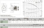DAB K 30/70 T горизонтальный центробежный насос, 60179407