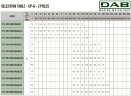DAB CP-G 100-3850/A/BAQE/22 IE3 Umwälzpumpe, 1D6211GEV