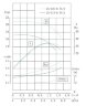TKW 25/125-0.75/2 (4/20), 0,75 kW, 2900 Bomba centrífuga horizontal