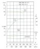 TKW 200/200-18.5/4 (300/12,5), 18,5 kW, 1480 Bomba centrífuga horizontal