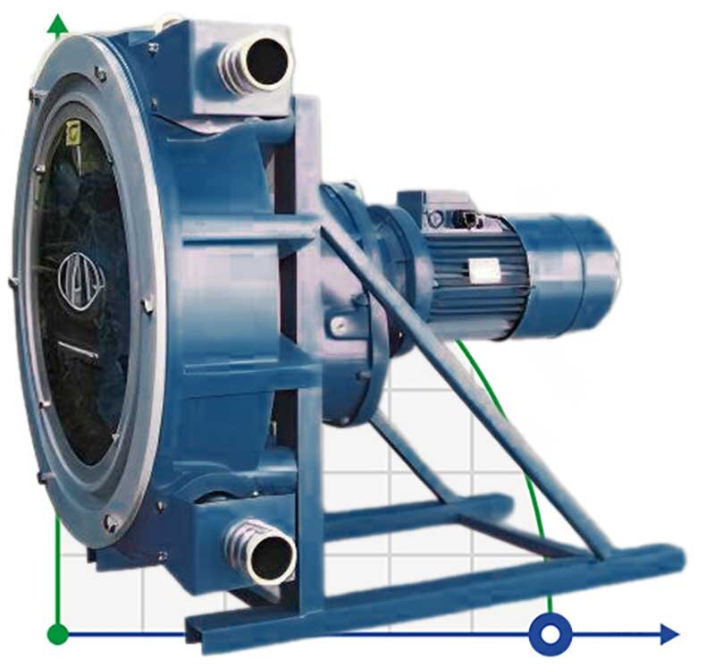 Pompe péristaltique chimique FLUIMAC HELIOS ASP 32 IX 4116 l/h, 1,5 kW, 98 tr/min, avec réglage de puissance et convertisseur de fréquence