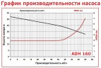 ADH 160 PP/B/10HP/TF/2800/BSP - pompe centrifuge horizontale