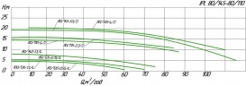 WILO IPL 80/155-7,5/2 Inline-Umwälzpumpe für Heizungsanlagen