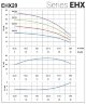Pompe multicellulaire horizontale EHX 20/2, 2,2 kW, 30 m3/h, 31m, 380V/T, AISI 304 (EBARA MATRIX)