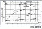 Centrifugal pump K100-80-160a, 11kW, 3000, without motor