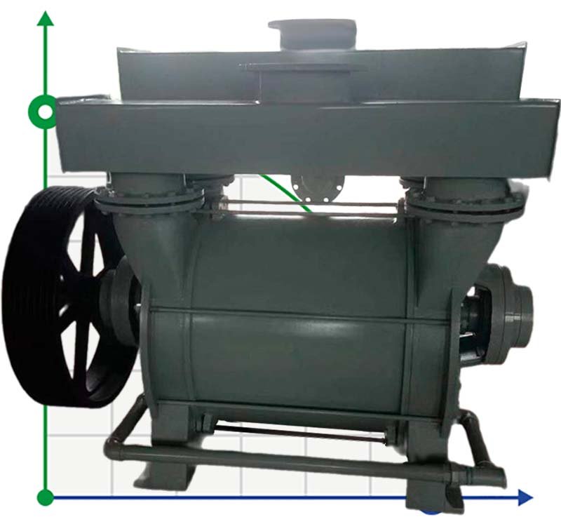 Pompe à vide 2BEC40 110kW 380V 50Hz