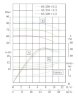IHG TKHG 65/220-11/2 (21,6/60), 11 kW, AISI 304, 2900 Edelstahl-Inline-Pumpe