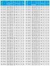 IHG TKHG 65/220-11/2 (21,6/60), 11 kW, AISI 304, 2900 Edelstahl-Inline-Pumpe