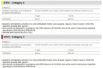 Мембранный моторный дозирующий насос EMEC серии PRIUS D 50Hz ATEX 3G/3D (взрывозащищенный) 12-750 л/ч, 10-5 бар