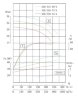 Pompe pour barde, moût IHG TKHGB 300/295-75/4 (662/28), 75 kW, AISI 304, 1480, acier inoxydable Ex antidéflagrant