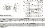 DAB K 30/800 T горизонтальный центробежный насос, 60167623