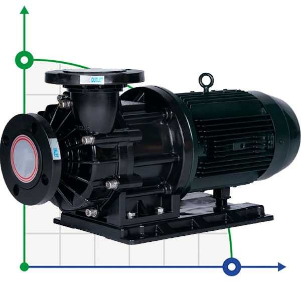 Bomba de accionamiento magnético MP-HX-653 GFRPP, 600L/min, 20M, 380V-TOSHIBA