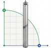 Submersible downhole pump AD M45-351-8, 380V for AdBlue®