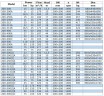 Pumpe für Ölprodukte IRG BGLB 200-500(I) (400/80), 132kW, 1480 Ex