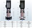 Многоступенчатый насос BVS 8-16, 5,5 kW, AISI 304