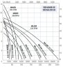 Pompa wirnikowa do śmietany LIVERANI RID MINOR 40 NR TF 2,2-1,5kW, 700-350obr./min, 380V z przekładnią, na wózku ze standardowym panelem sterowania