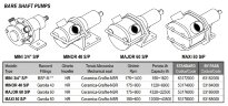 Bomba de impulsor para bombeo de pulpa y jugo de tomate LIVERANI MAJOR 60 S/P +BY-PASS NR 175-1400rpm, sin motor