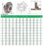 Kartuschendichtung für Pumpe R-CURC 4.7/8, SiC/SiC, Viton, 316L
