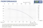 Горизонтальний відцентровий насос з торцевими ущільненнями DR 040 PP, 3 кВт