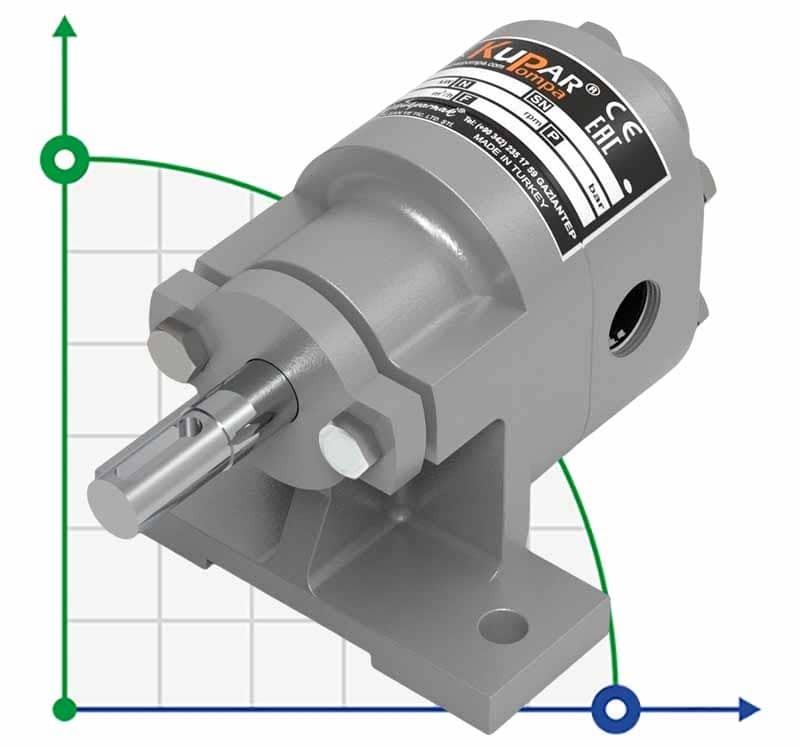 Kupar KHP Zahnradpumpe 1/2 Zoll-C, AISI 316, 0,19-0,5 m3/h rostfrei