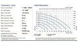 Пневматичний мембранний насос для фарби PHOENIX P170 PP HYTREL+PTFE, 170 л/хв