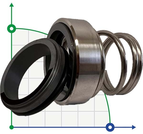 Uszczelnienie pompy R-BT-RN 70, SIC/CAR, EPDM, 304, T8RN
