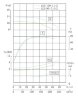 IRG TKG 125/100-11/2 (160/12,5), 11 kW, 2900 насос центробежный вертикальный