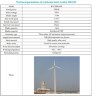 Conjunto de aerogenerador horizontal DK-Series RX-500K-DK 500 kW 380 V, controlador de red FKJ-GT-Y 500 kW, inversor DMWG-500KST