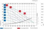 Bomba neumática de diafragma BOXER 522 PVDF IB522FCMTTFT--
