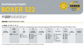 Bomba neumática de diafragma BOXER 522 PVDF IB522FCMTTFT--