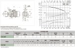Pompa odśrodkowa pozioma DAB K 35/1200 T, 60167628