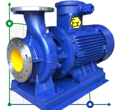 TKHWB 50/160-3/2 (12,5/32), 3 kW, AISI 304, 2900, Ex pompe horizontale en acier inoxydable