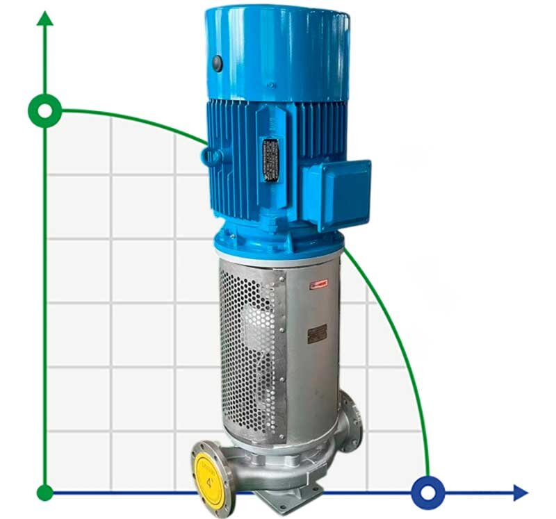 Vertikale Wärmeträgerpumpe LQLRY65-65-210/2-C, 25 m3/h, 50 m, 7,5 kW, 2900 U/min