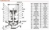 Vertikale Wärmeträgerpumpe LQLRY65-65-210/2-C, 25 m3/h, 50 m, 7,5 kW, 2900 U/min
