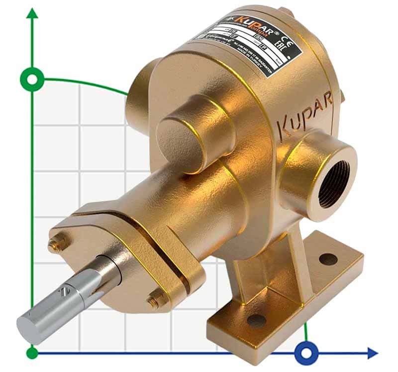 Zahnradpumpe für Leim Kupar KHP 1 Zoll-B, Bronze, 2-5 m3/h